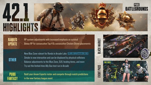 PUBG update 42.1